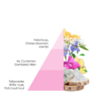 Horomia Parfum bij de was Baby talco 50ml