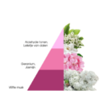 Horomia Parfum bij de was Soffice Talco 50ml.